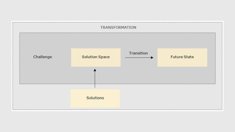 Transformative-solutions