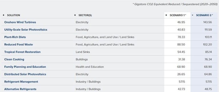 Climate-data-conundrum-figure-4_712x300px.jpg