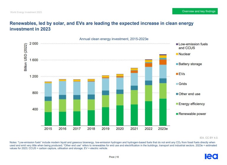 Renewables-graph.jpg