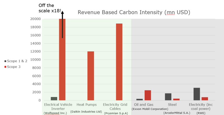 Scoping-out-solutions-data-trucost-chart.png